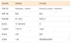如何安全有效地使用数字