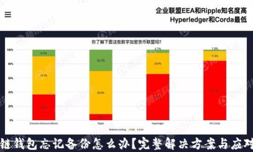 
区块链钱包忘记备份怎么办？完整解决方案与应对策略