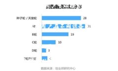   推荐的加密货币钱包设计