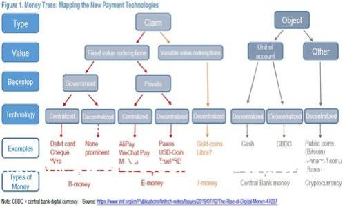 如何在TokenIM上成功领取BCHA：详细指南与常见问题解答
