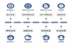 区块链二层钱包：轻松管