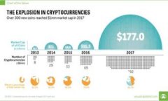 如何在Tokenim平台上成功分