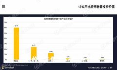 Pi币挖矿下载与注册详细指