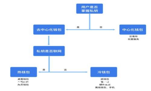 如何将Tokenim上的USDT成功变现？详尽指南