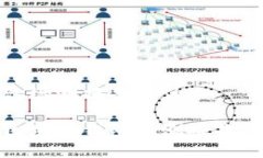 区块链钱包检测报告是什
