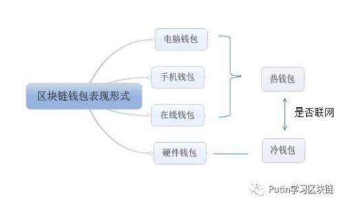 拍拍贷的合法性及其相关问题解析