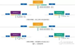 最值钱的数字钱包：全面