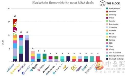    如何找到比特派app下载地址及其使用指南  / 

 guanjianci  比特派, 比特派app下载, 数字货币钱包  /guanjianci 

比特派（BitPie）是一款高安全性、用户友好的数字货币钱包，支持多种数字货币的存储与交易。不同于其它数字货币钱包，比特派特别注重用户的资产安全与隐私保护，为用户提供更加便捷的数字资产管理服务。本文将详细介绍比特派app下载地址的获取方式、使用方法以及常见问题解答，帮助用户更好地使用这一数字货币钱包。

1. 比特派app下载地址在哪里？
比特派的app下载地址通常可以在官方网站找到。为了确保下载的安全性和可靠性，用户应该遵循以下步骤：
首先，用户可以通过搜索引擎输入“比特派官网”进行搜索，找到官方链接。此外，用户还可以通过微博、微信公众号等社交媒体平台查找比特派的官方账号，通常官方账号会提供最新的下载链接。
其次，一旦进入官网，用户可以在网站的首页或下载页面找到相应的app下载链接。比特派支持iOS和Android两个操作系统，因此用户需要根据自己的手机型号选择合适的下载链接。
最后，尽量避免从第三方网站下载应用，以防下载到假冒或带有恶意程序的比特派钱包，从而导致个人资产损失。

2. 比特派的主要功能有哪些？
比特派作为一款数字货币钱包，具备多种实用功能。首先，它支持多种主流数字货币，包括比特币、以太坊、莱特币等，用户可以在同一个钱包中管理多种资产。
此外，比特派提供资产管理、交易记录查询、实时行情更新等功能，用户可以随时监控自己的资产状况和市场动态。
安全性也是比特派的一大亮点。比特派采用了多重安全保护机制，如私钥本地存储、双重认证等，确保用户的资产安全不受威胁。
最后，比特派还支持与去中心化交易所的直接连接，用户可以通过钱包直接进行数字货币的交易，方便快捷。

3. 如何使用比特派进行数字货币的交易？
使用比特派进行数字货币交易的步骤相对简单。第一步，用户需要下载安装比特派应用，并创建一个帐户，完成身份验证。
在创建帐户后，用户可以通过充值功能将法定货币或其他数字货币充值到比特派钱包中。用户通过点击“充值”按钮，选择所需的充值方式，平台会提供相应的地址和操作指引。
充值完成后，用户可以使用钱包中的资产进行交易。选择“交易”功能，用户可以选择想要交易的数字货币，输入交易数量，并确认交易信息后提交交易请求。
交易完成后，用户可以在交易记录中查看交易的详细信息。同时，比特派也会提供交易的成功与否的通知，确保用户可以及时了解交易状态。

4. 比特派的安全性如何保障？
比特派在安全性方面采取了多种措施，保障用户数字资产的安全。首先，私钥本地存储意味着用户的数字资产安全并不依赖于第三方服务器，降低了被黑客攻击的风险。
其次，比特派采用双重认证机制，用户在进行敏感操作时需要输入第二层次的验证信息，比如短信验证码或应用内认证码。这一措施有效保护用户账户不被未经授权的访问。
另外，定期的安全审计与漏洞检测机制也保障了比特派网络环境的安全性。比特派会不断更新与修复潜在的安全隐患，确保用户的资产安全。
用户在使用比特派时也需要注意自身安全，比如设置强密码、不在公共Wi-Fi环境下操作钱包等，保障自身资产安全。

5. 如何解决常见的使用问题？
在使用比特派的过程中，用户可能会遇到一些常见问题，比如无法登录、交易失败等。首先，如果用户无法登录，比特派建议用户检查网络连接是否正常，确保输入的账户信息无误。
对于交易失败的问题，用户需要查看交易网络是否繁忙或者检查自己的余额是否充足。如果问题依然存在，用户可以通过比特派的客服进行专业咨询。
除了这些问题，还有用户可能会遇到充币失败、提币不成功等情况。此时建议用户仔细查看比特派提供的操作指导，并确保发送的地址信息无误。
最后，对于使用过程中的任何技术问题，用户均可以访问比特派的帮助中心，寻求文档与常见问题解答，以获得必要的支持和指导。

总结来说，比特派是一款可靠的数字货币钱包，其多种功能和强大的安全性使它成为用户管理数字资产的良好选择。用户可以通过官方网站获取最新的app下载地址，快速上手使用，安全管理自己的数字货币资产。