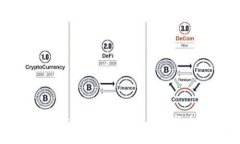 TokenIM最新汇率解析：了解