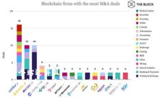 思考一个贴近并且  Token