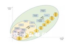 Tokenim测试：全面解析及常