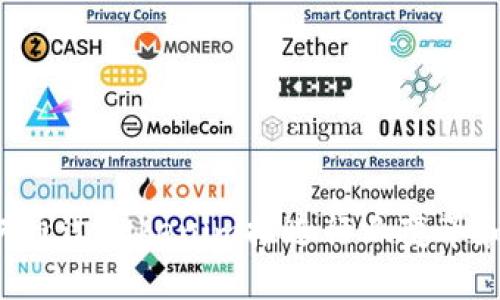 币安将如何通过Tokenim推进行业变革和技术创新?