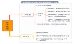 安全、便捷的数字钱包推