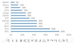 区块链钱包有哪些最安全