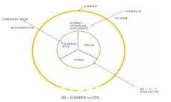 主流数字钱包的全面解析