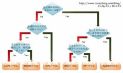 Tokenim 是否支持莱特币（