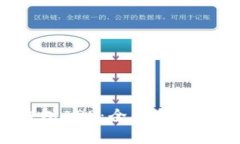 如何使用K豆钱包APP：全面