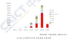 Tokenim钱包收款手续费详解