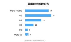 :如何使用 TokenTokenIM 钱包