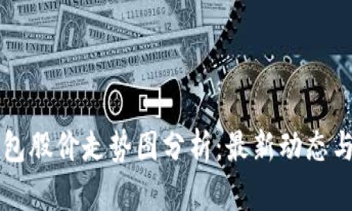 区块链钱包股价走势图分析：最新动态与投资前景