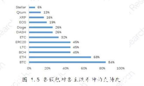 
完整解析：TokenTokenIM钱包账户检测报告