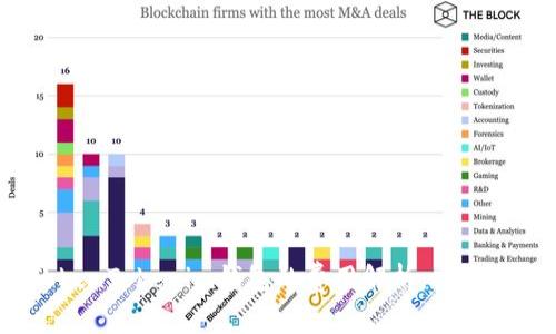 TokenTokenim钱包的费用解析：高不高？