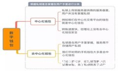 如何在TokenTokenIM钱包中自