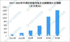 Tokenim苹果版安装：完整指