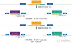 如何下载区块链钱包提币