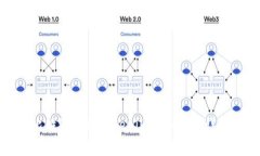 比特派转到Tokenim的手续费