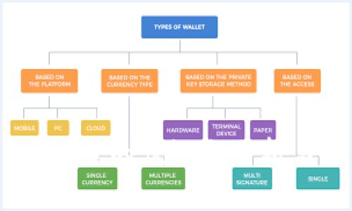 Tokenim是什么？它的优缺点分析与最佳选择指南