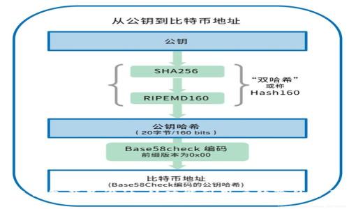区块链钱包产品设计:从功能到用户体验的全面探索
