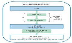 Tokenim钱包的国际版使用指南与特点解析