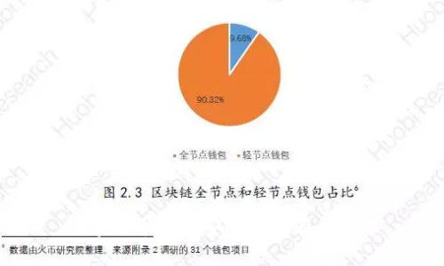 数字货币如何安全存放在钱包中