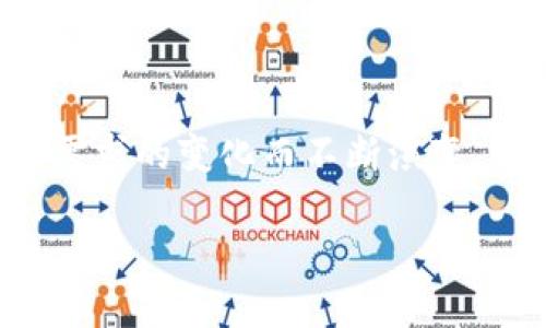 在了解区块链钱包之前，先来看一下它的基本概念：

区块链钱包是用于存储和管理数字货币的工具，能够安全地发送和接收加密货币。区块链钱包的类型随着技术的进步和用户需求的变化而不断演变。不同种类的钱包提供不同的安全性和便利性，本文将深入探讨区块链钱包的几种主要形式，帮助用户选择最适合自己的钱包。

区块链钱包的种类及其特点详解