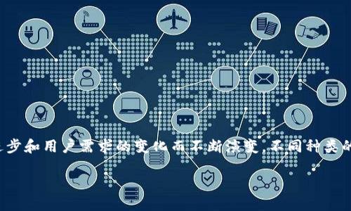 在了解区块链钱包之前，先来看一下它的基本概念：

区块链钱包是用于存储和管理数字货币的工具，能够安全地发送和接收加密货币。区块链钱包的类型随着技术的进步和用户需求的变化而不断演变。不同种类的钱包提供不同的安全性和便利性，本文将深入探讨区块链钱包的几种主要形式，帮助用户选择最适合自己的钱包。

区块链钱包的种类及其特点详解